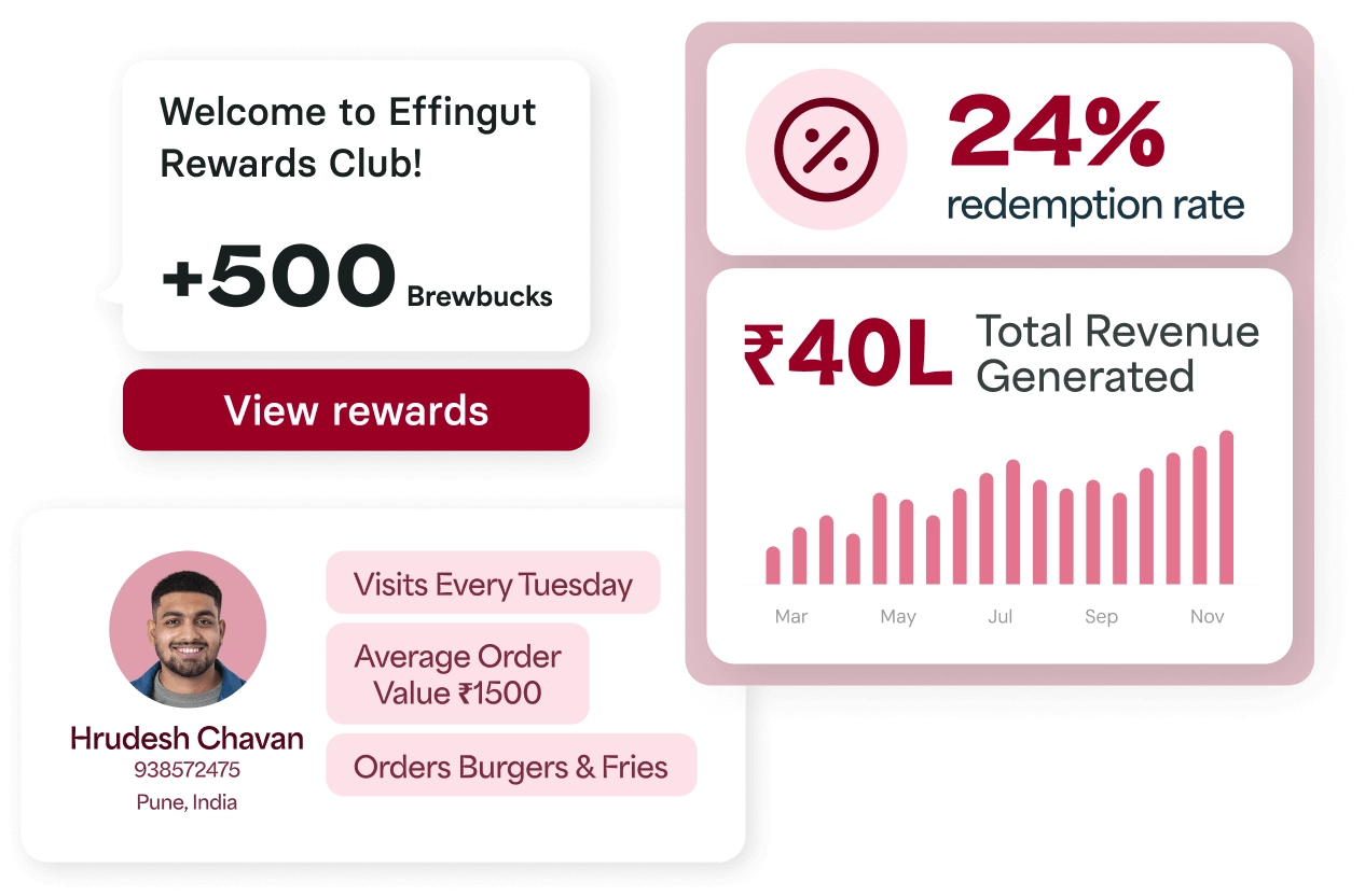 Need More Repeat Customers?